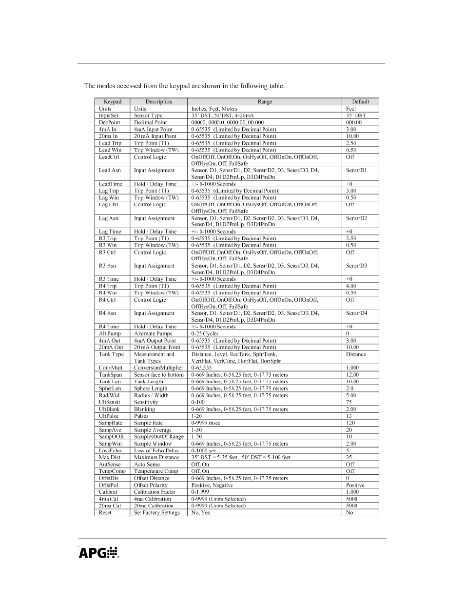 APG DCR-1008 user manual User Manual | Page 14 / 68