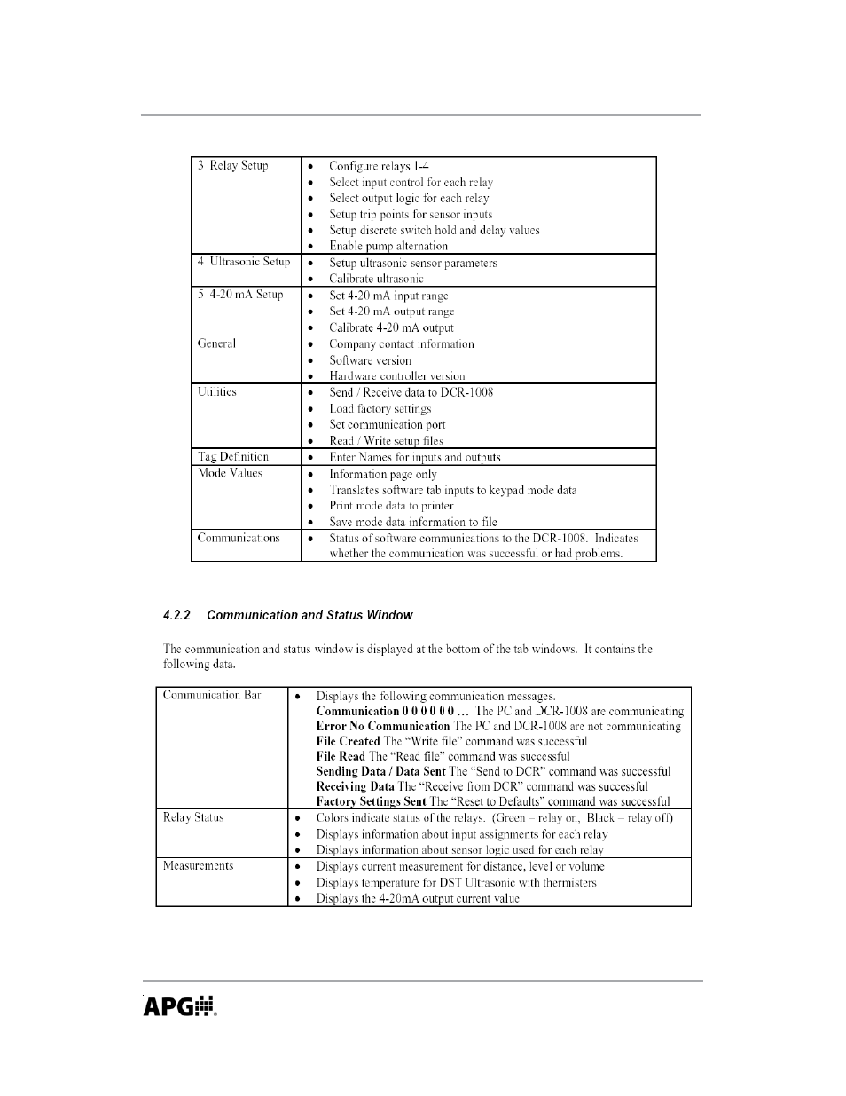 APG DCR-1008 user manual User Manual | Page 16 / 68