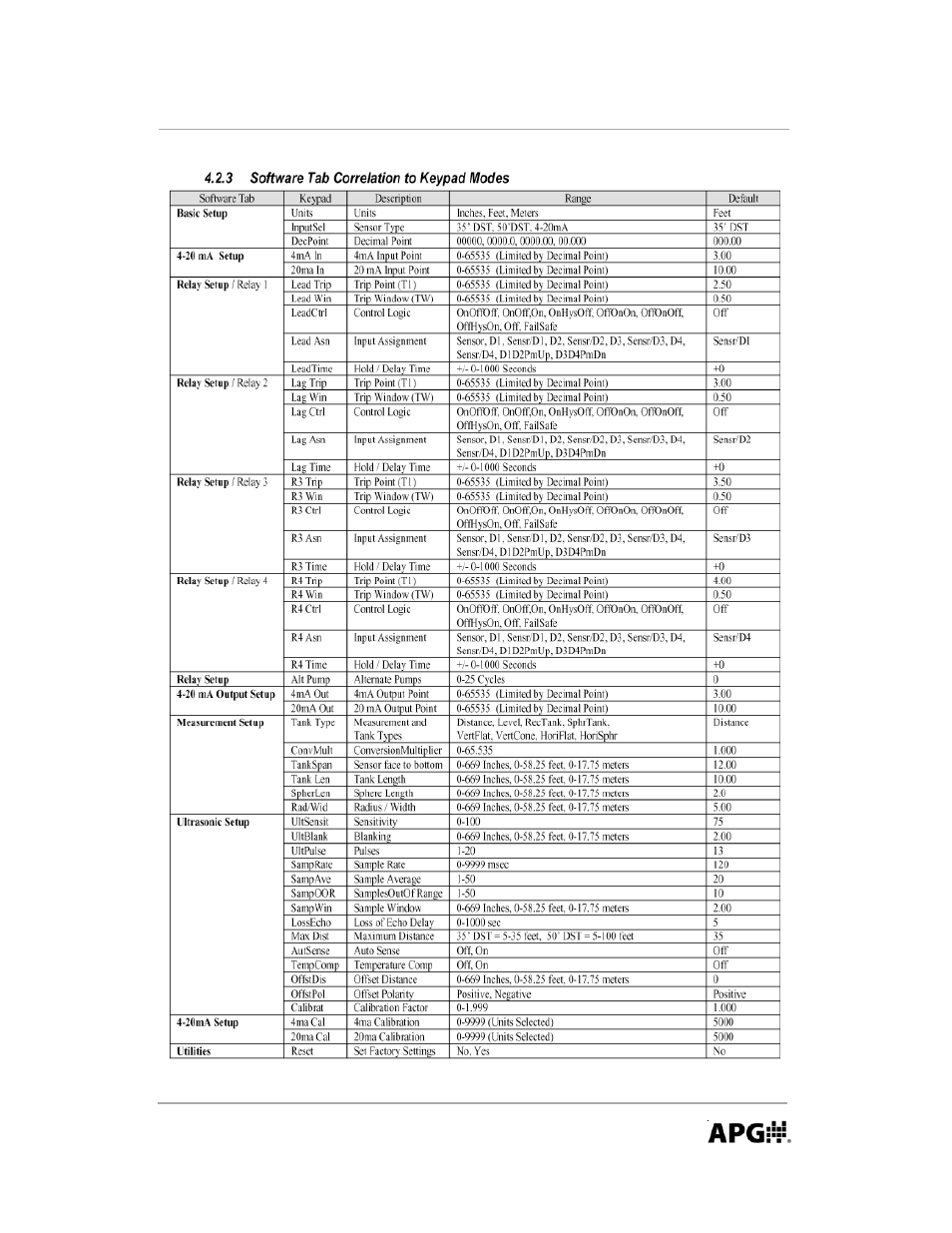 APG DCR-1008 user manual User Manual | Page 17 / 68