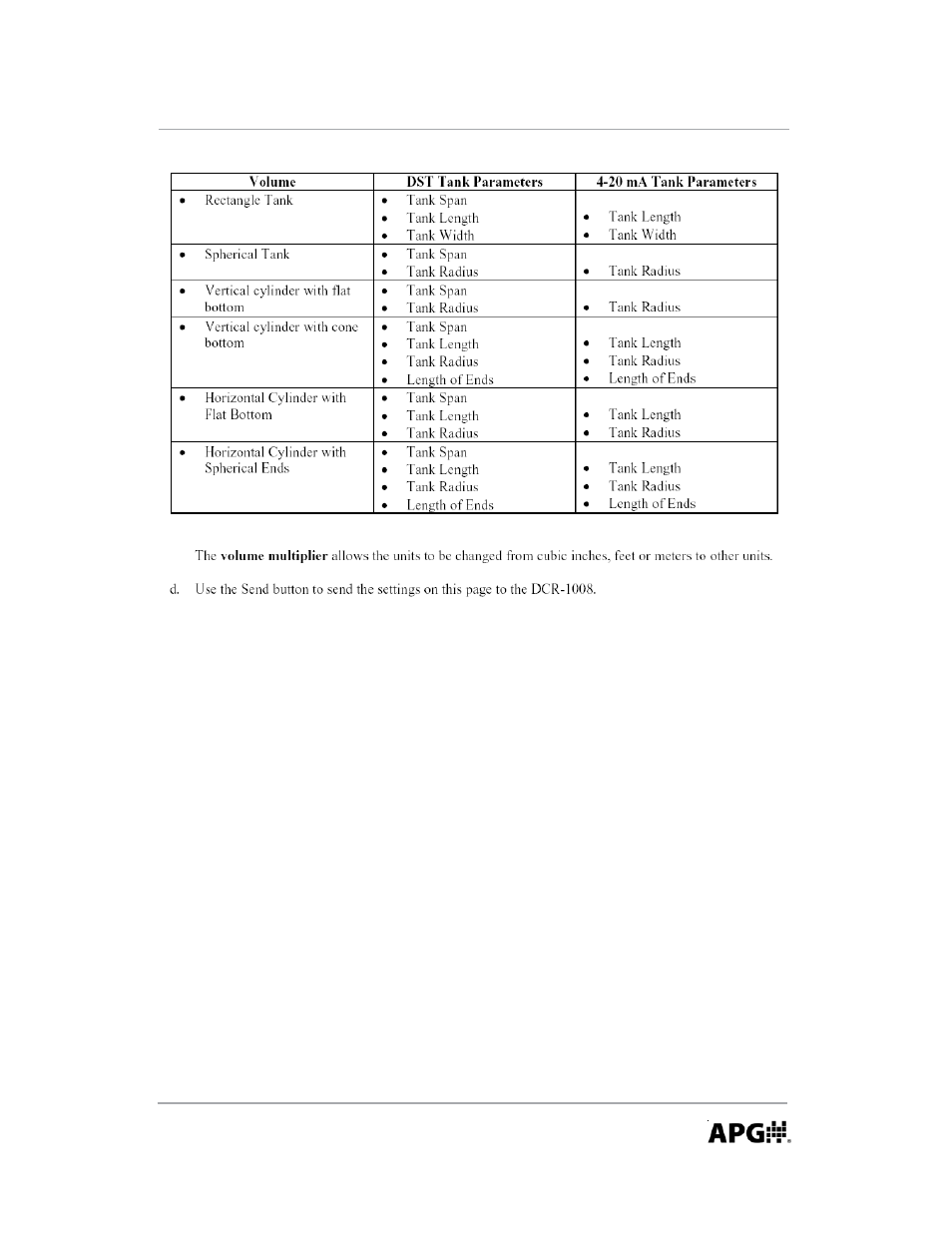 APG DCR-1008 user manual User Manual | Page 25 / 68