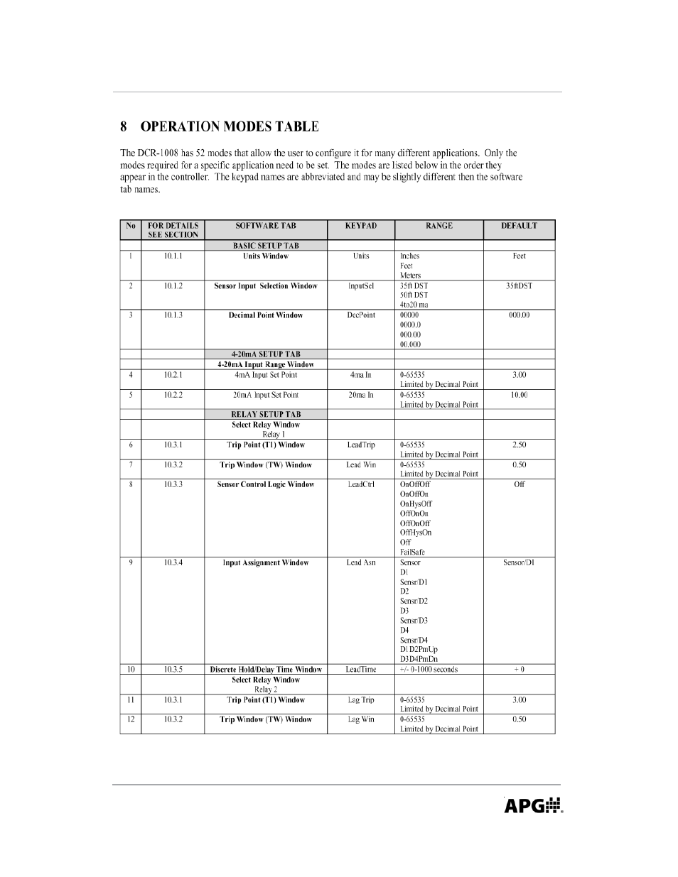 APG DCR-1008 user manual User Manual | Page 35 / 68