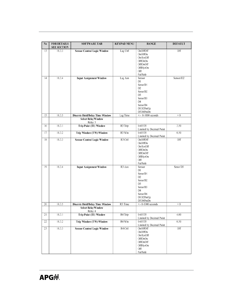 APG DCR-1008 user manual User Manual | Page 36 / 68