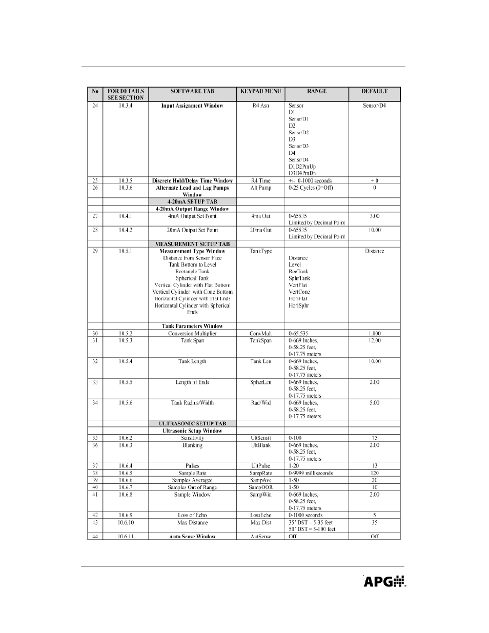 APG DCR-1008 user manual User Manual | Page 37 / 68