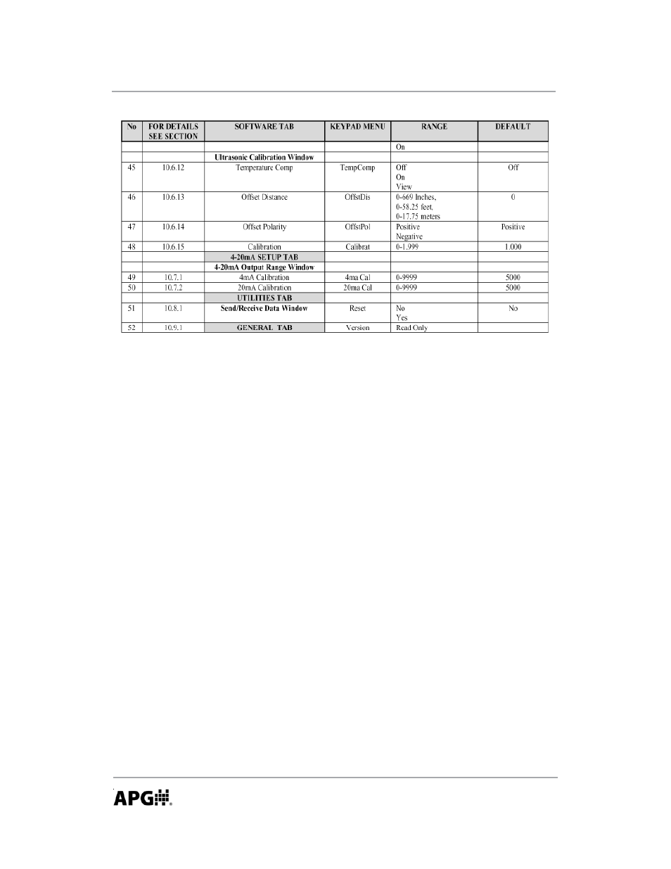 APG DCR-1008 user manual User Manual | Page 38 / 68