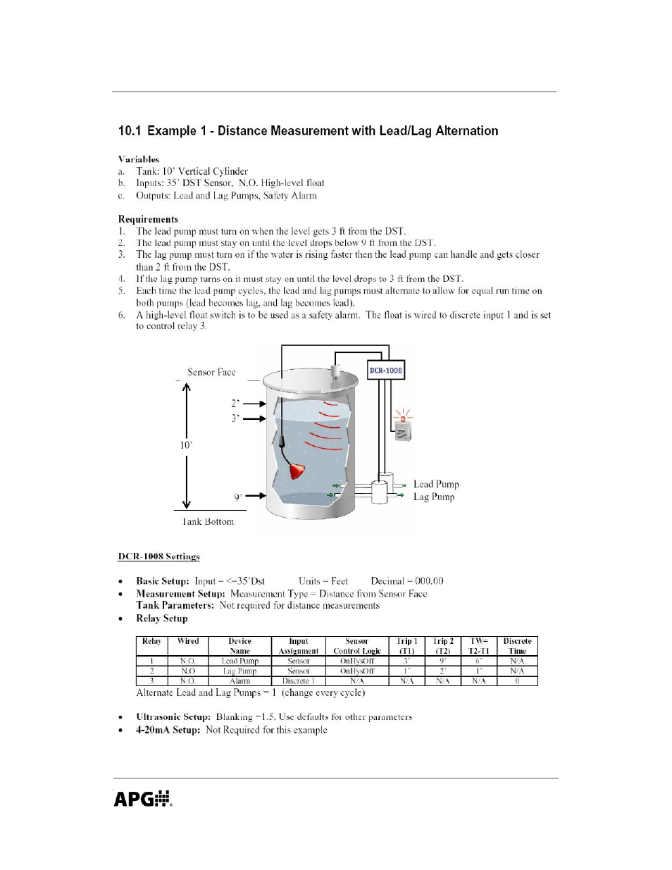 APG DCR-1008 user manual User Manual | Page 58 / 68