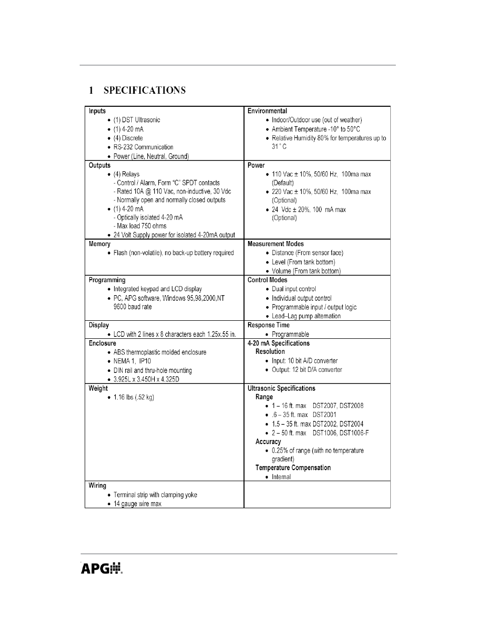 APG DCR-1008 user manual User Manual | Page 6 / 68
