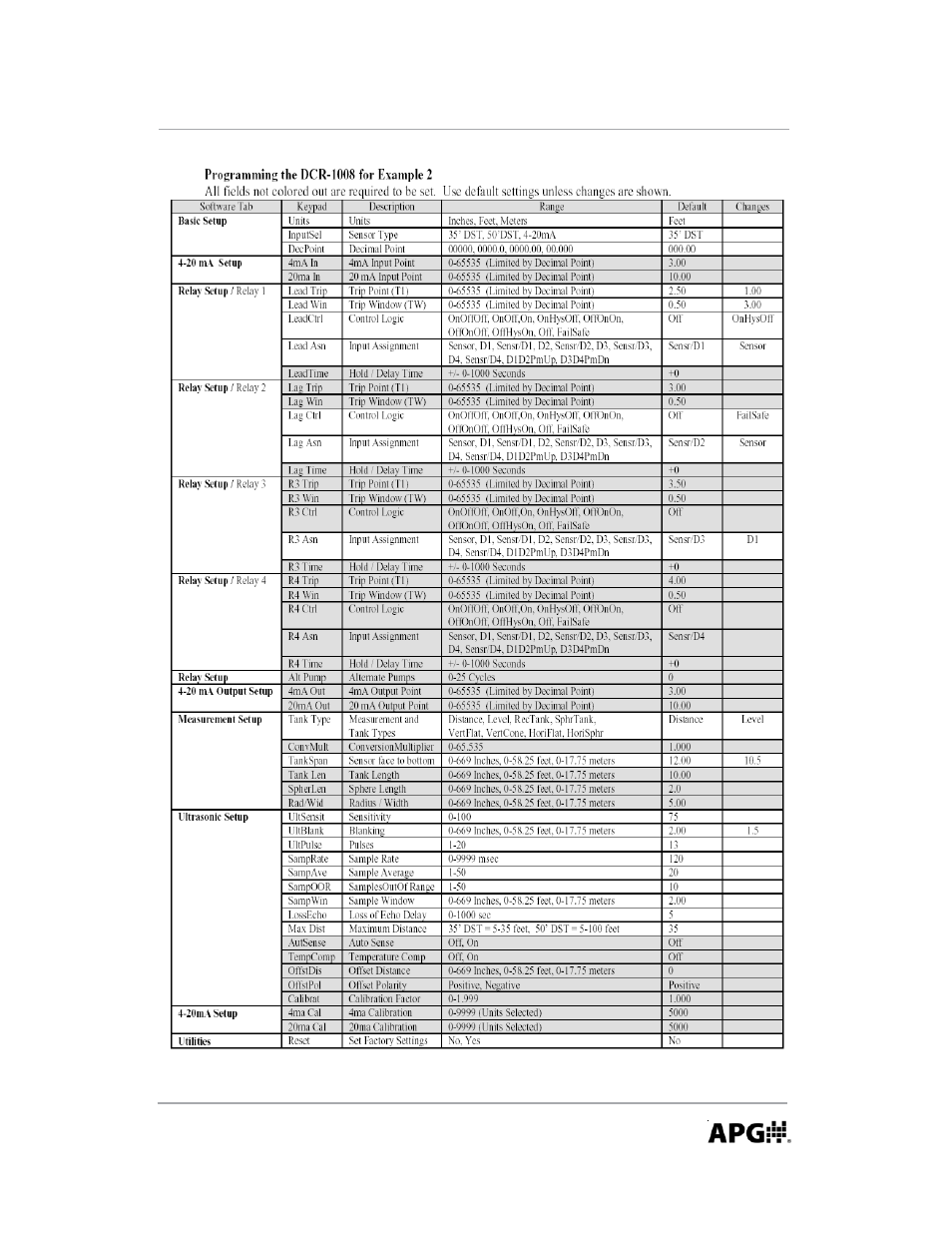 APG DCR-1008 user manual User Manual | Page 61 / 68