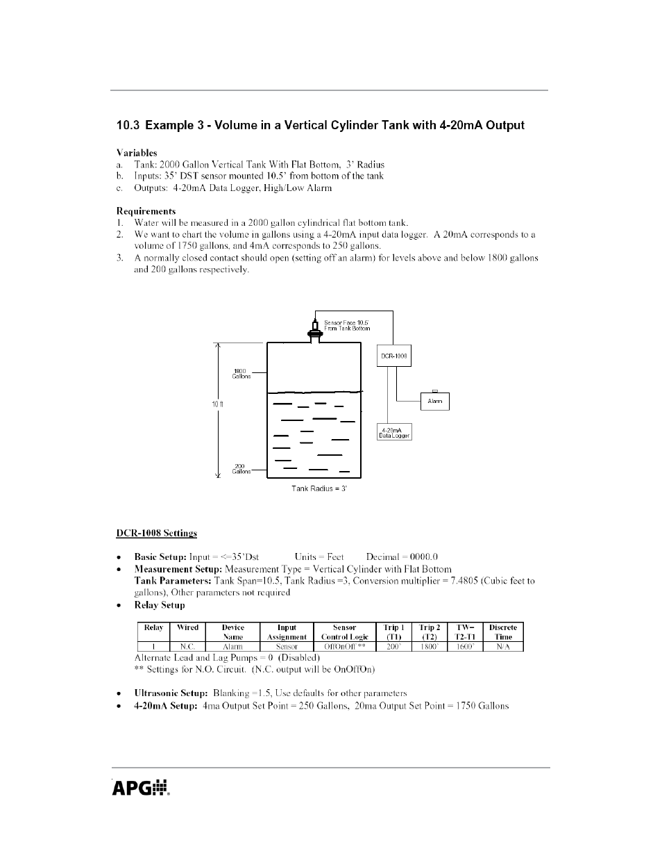 APG DCR-1008 user manual User Manual | Page 62 / 68