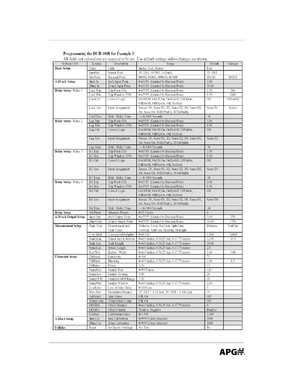 APG DCR-1008 user manual User Manual | Page 63 / 68