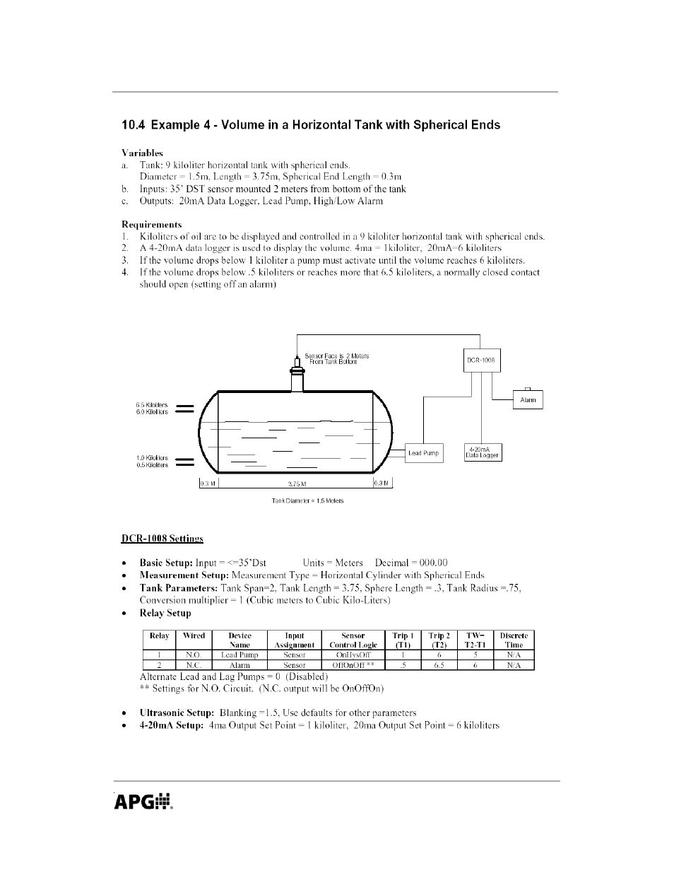 APG DCR-1008 user manual User Manual | Page 64 / 68