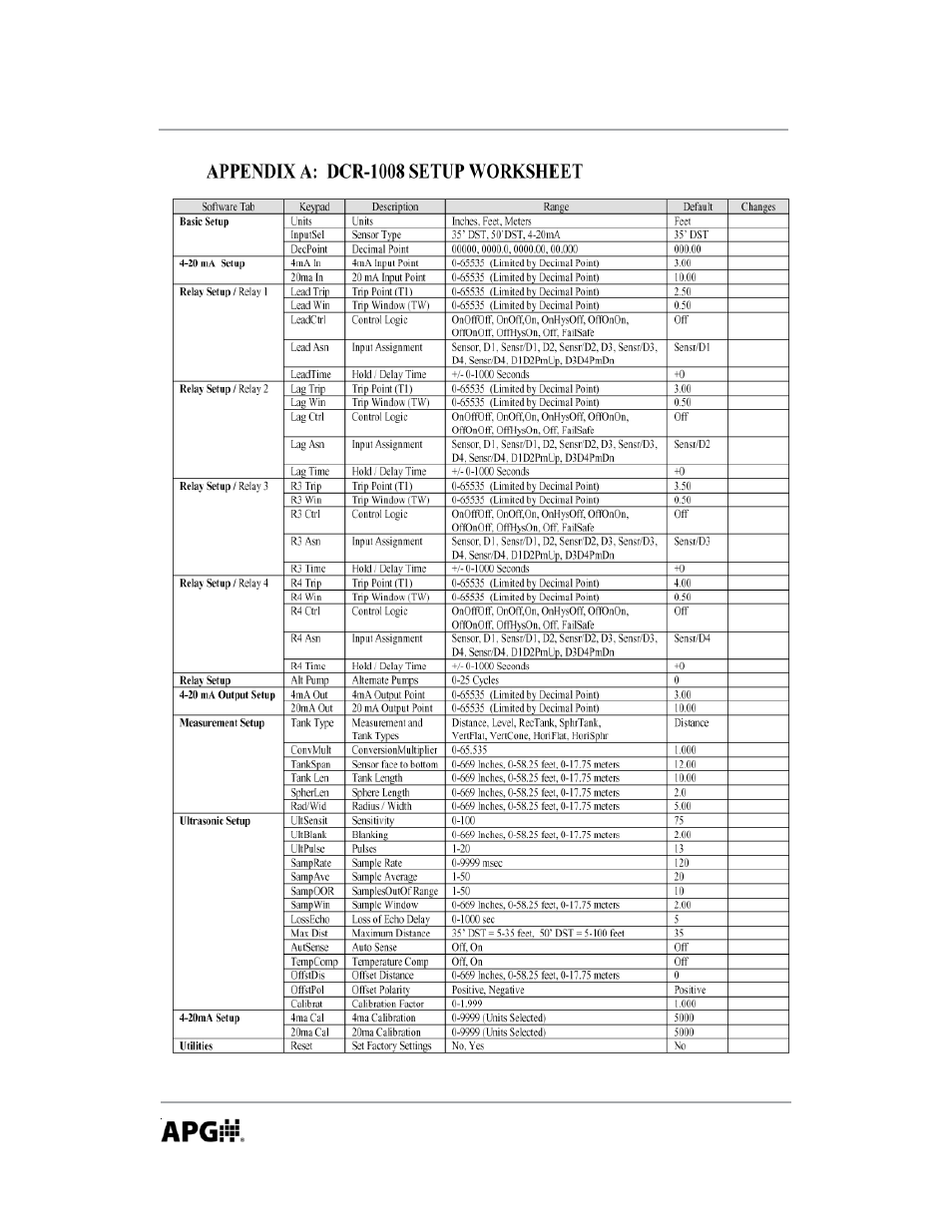 APG DCR-1008 user manual User Manual | Page 66 / 68