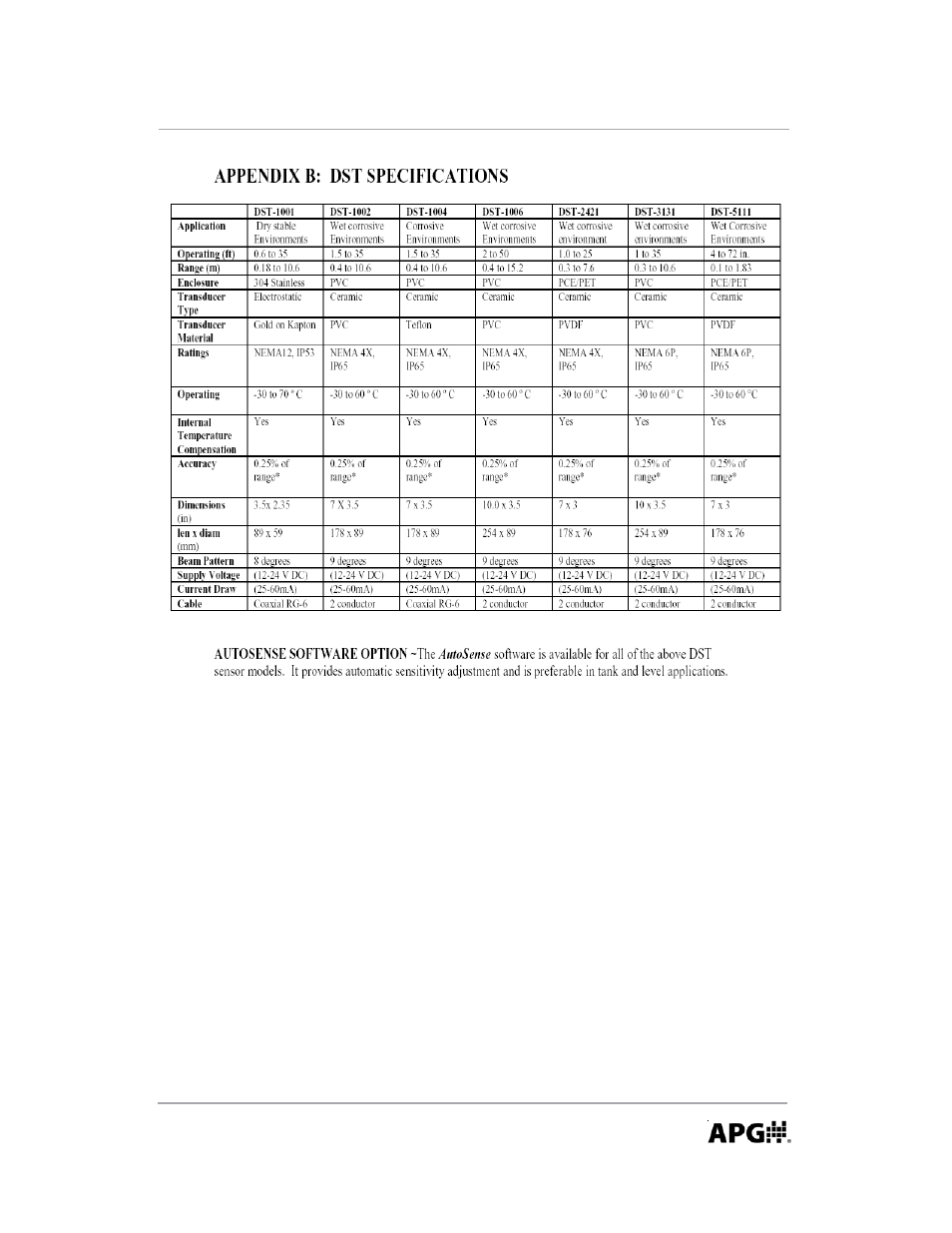 APG DCR-1008 user manual User Manual | Page 67 / 68