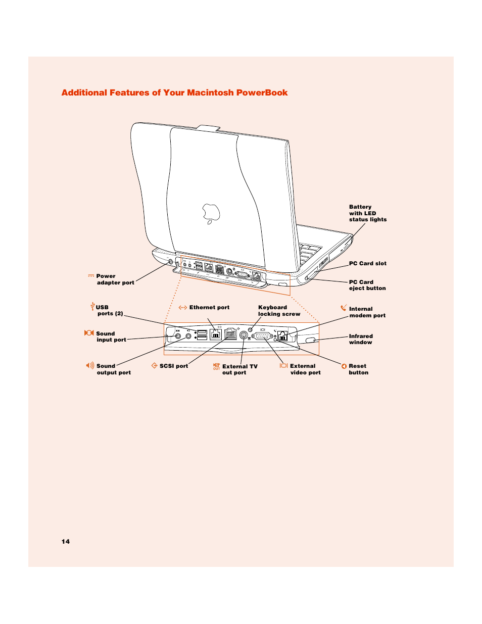 Additional features of your macintosh powerbook, Hdi-30), S-video) | Apple PowerBook User Manual | Page 14 / 30