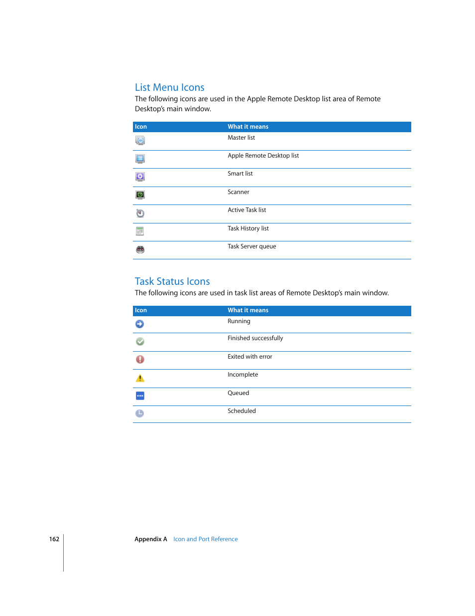 List menu icons, Task status icons | Apple Remote Desktop (Administrator’s Guide) User Manual | Page 162 / 184