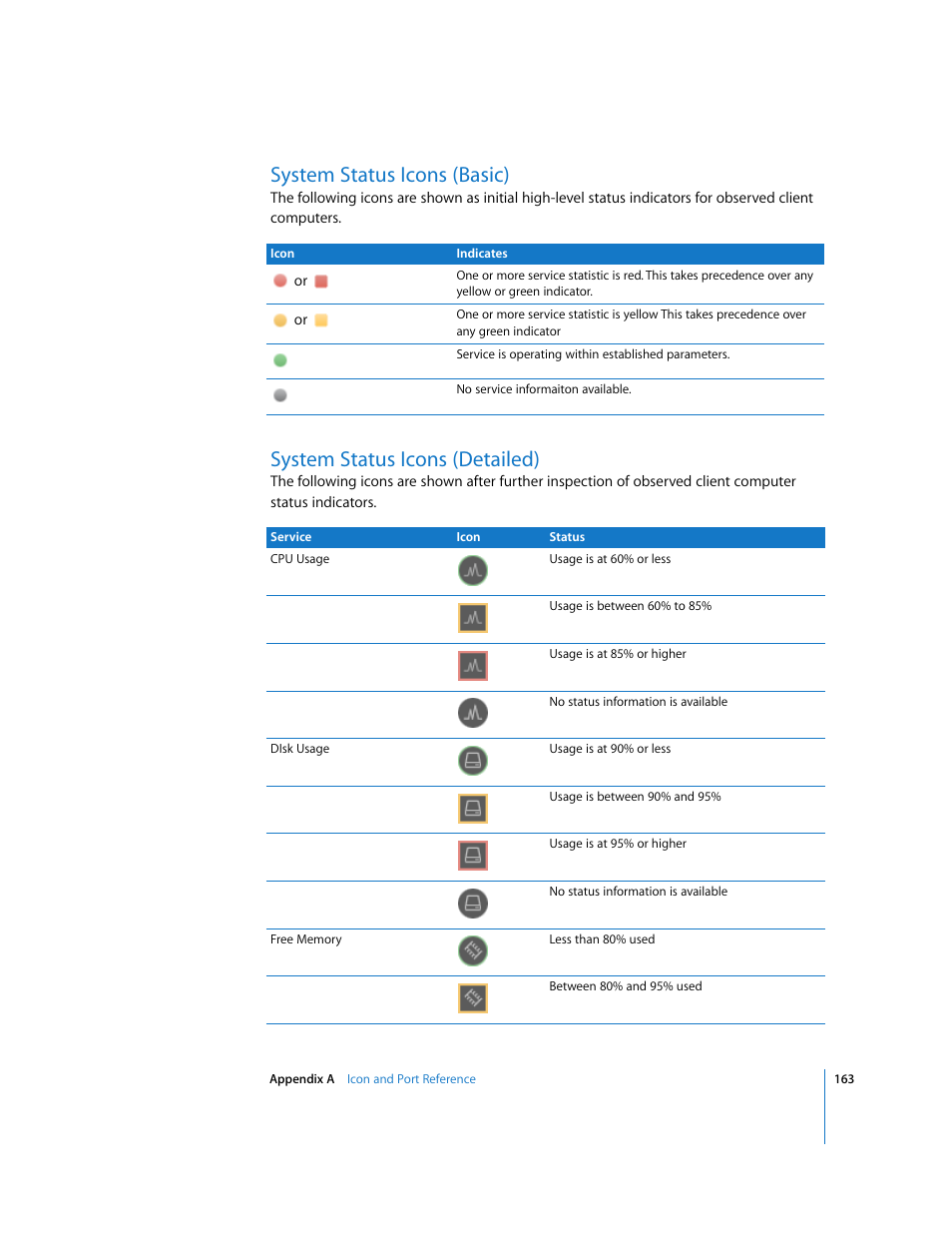 System status icons (basic), System status icons (detailed) | Apple Remote Desktop (Administrator’s Guide) User Manual | Page 163 / 184