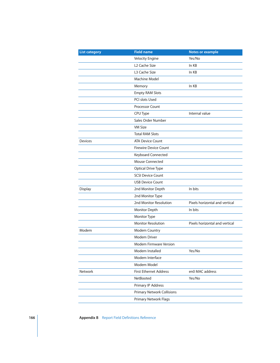 Apple Remote Desktop (Administrator’s Guide) User Manual | Page 166 / 184