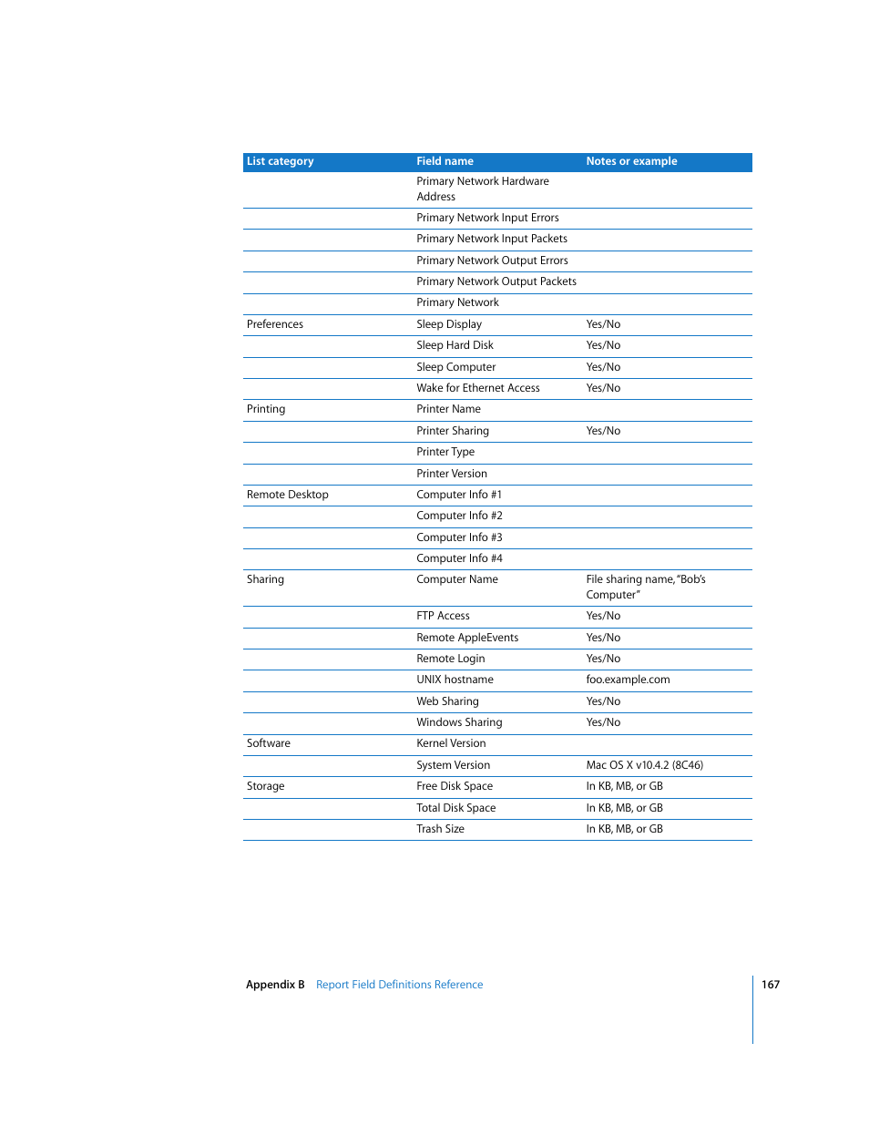 Apple Remote Desktop (Administrator’s Guide) User Manual | Page 167 / 184