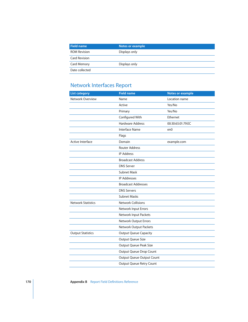 Network interfaces report | Apple Remote Desktop (Administrator’s Guide) User Manual | Page 170 / 184