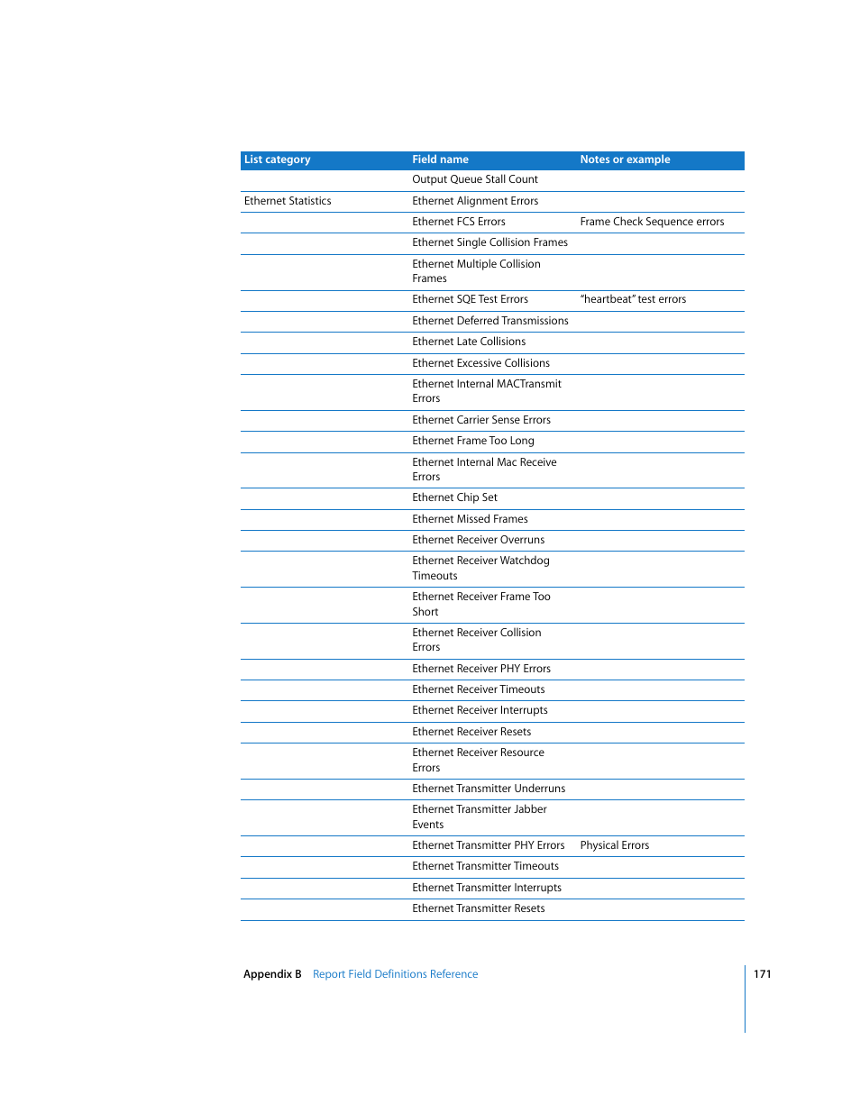 Apple Remote Desktop (Administrator’s Guide) User Manual | Page 171 / 184