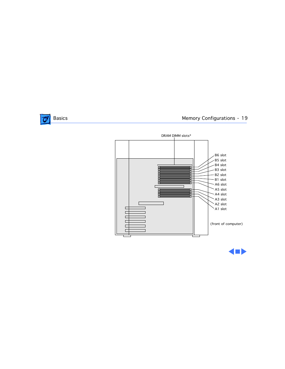 Apple Mac 8600 User Manual | Page 21 / 237