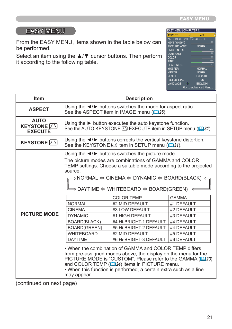 Easy menu | Hitachi CPX3 User Manual | Page 21 / 61