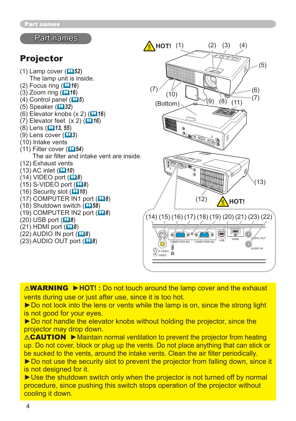 Part names projector | Hitachi CPX3 User Manual | Page 4 / 61