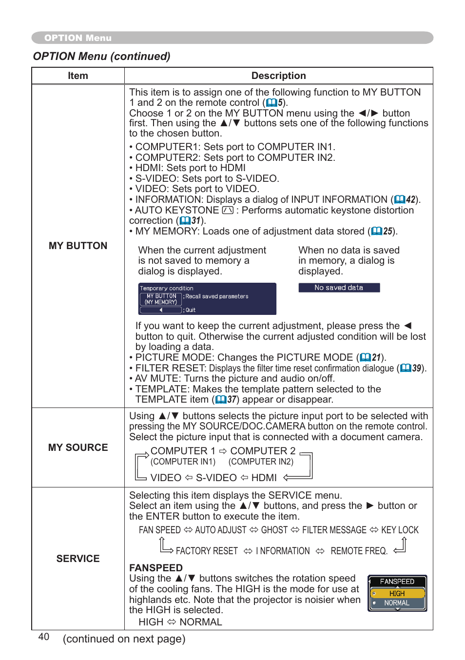 Hitachi CPX3 User Manual | Page 40 / 61