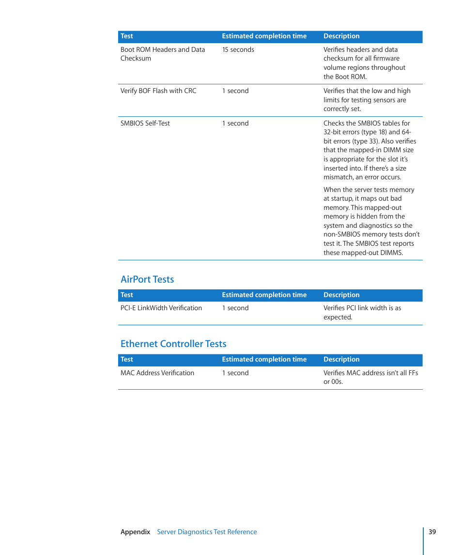 Airport tests, Ethernet controller tests | Apple MAC PRO for 3X108 User Manual | Page 39 / 48