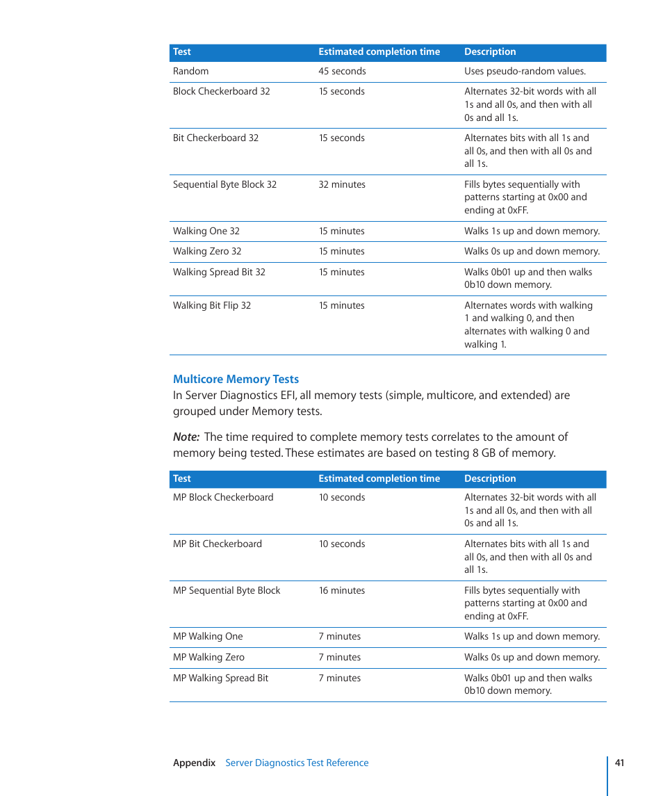 Apple MAC PRO for 3X108 User Manual | Page 41 / 48