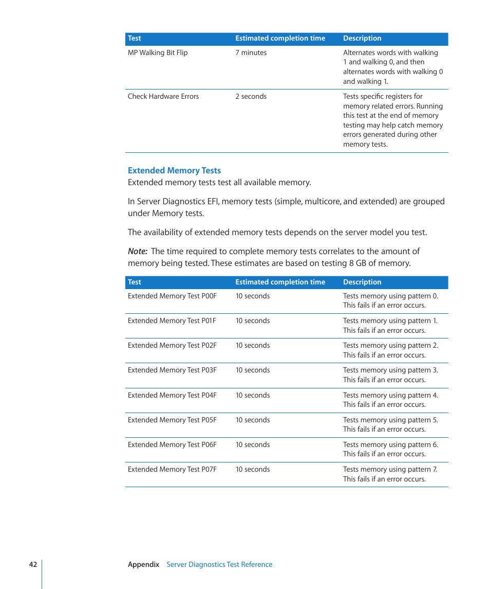 Apple MAC PRO for 3X108 User Manual | Page 42 / 48