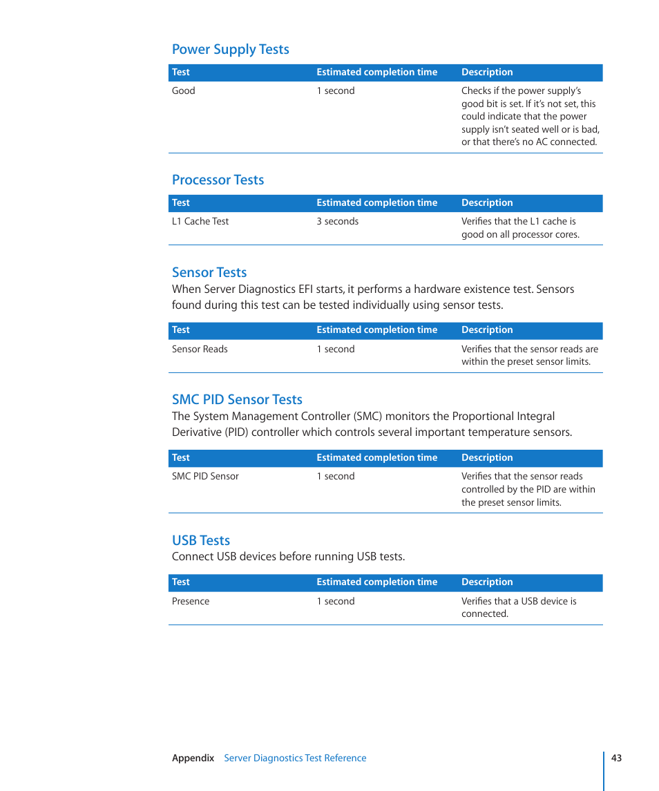 Power supply tests, Processor tests, Sensor tests | Smc pid sensor tests, Usb tests | Apple MAC PRO for 3X108 User Manual | Page 43 / 48