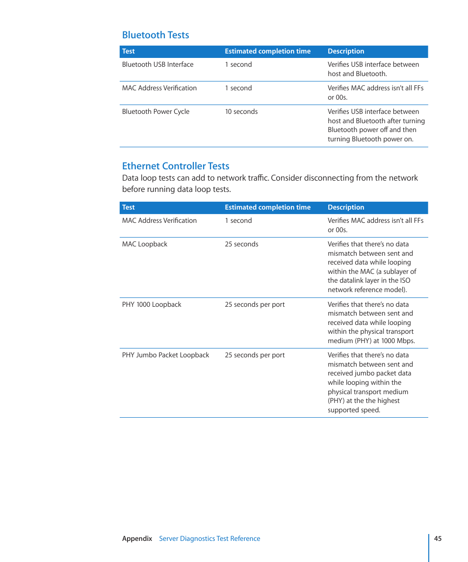 Bluetooth tests, Ethernet controller tests | Apple MAC PRO for 3X108 User Manual | Page 45 / 48