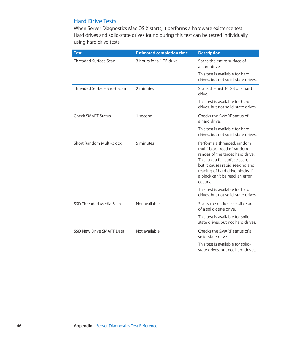 Hard drive tests | Apple MAC PRO for 3X108 User Manual | Page 46 / 48