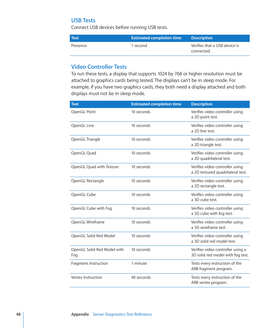 Usb tests, Video controller tests | Apple MAC PRO for 3X108 User Manual | Page 48 / 48