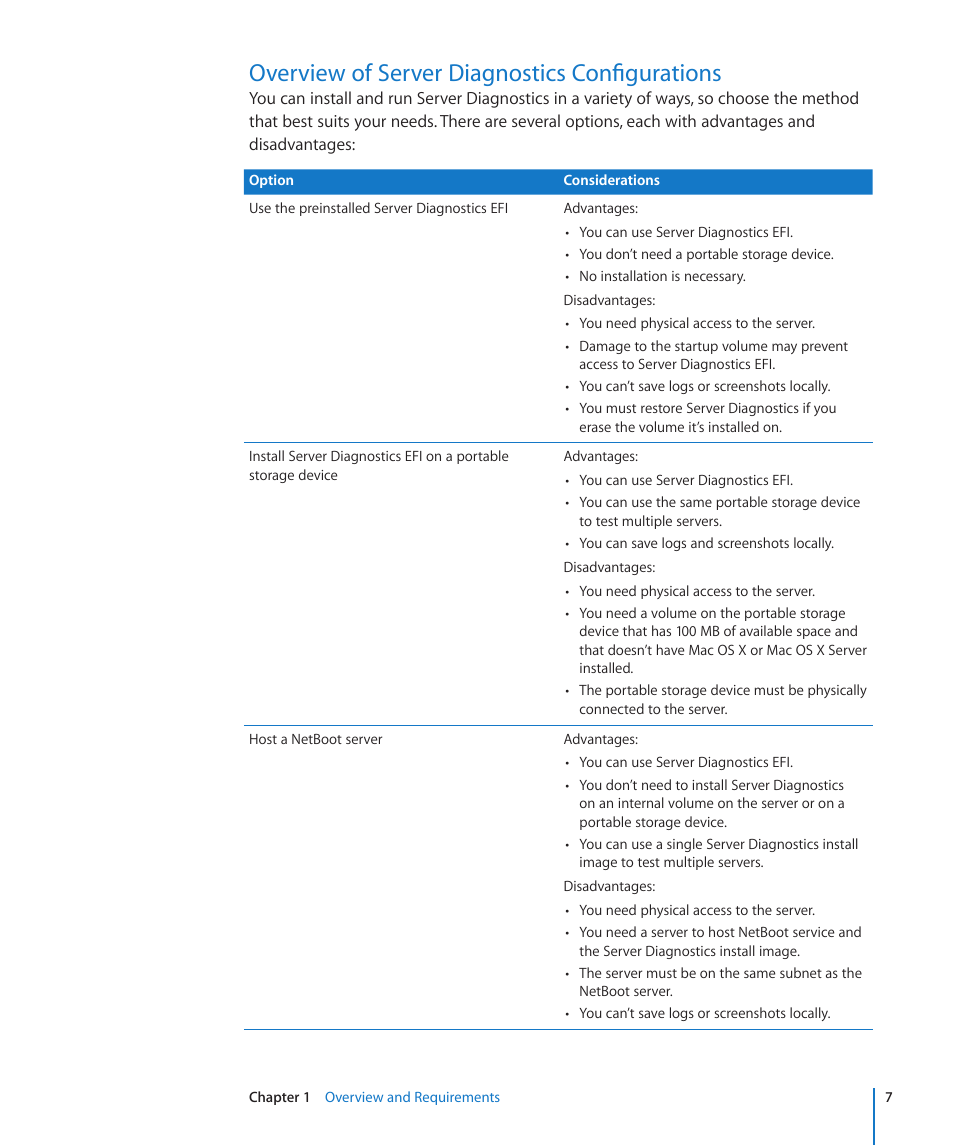 Overview of server diagnostics configurations | Apple MAC PRO for 3X108 User Manual | Page 7 / 48