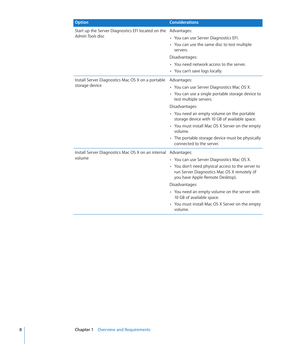 Apple MAC PRO for 3X108 User Manual | Page 8 / 48