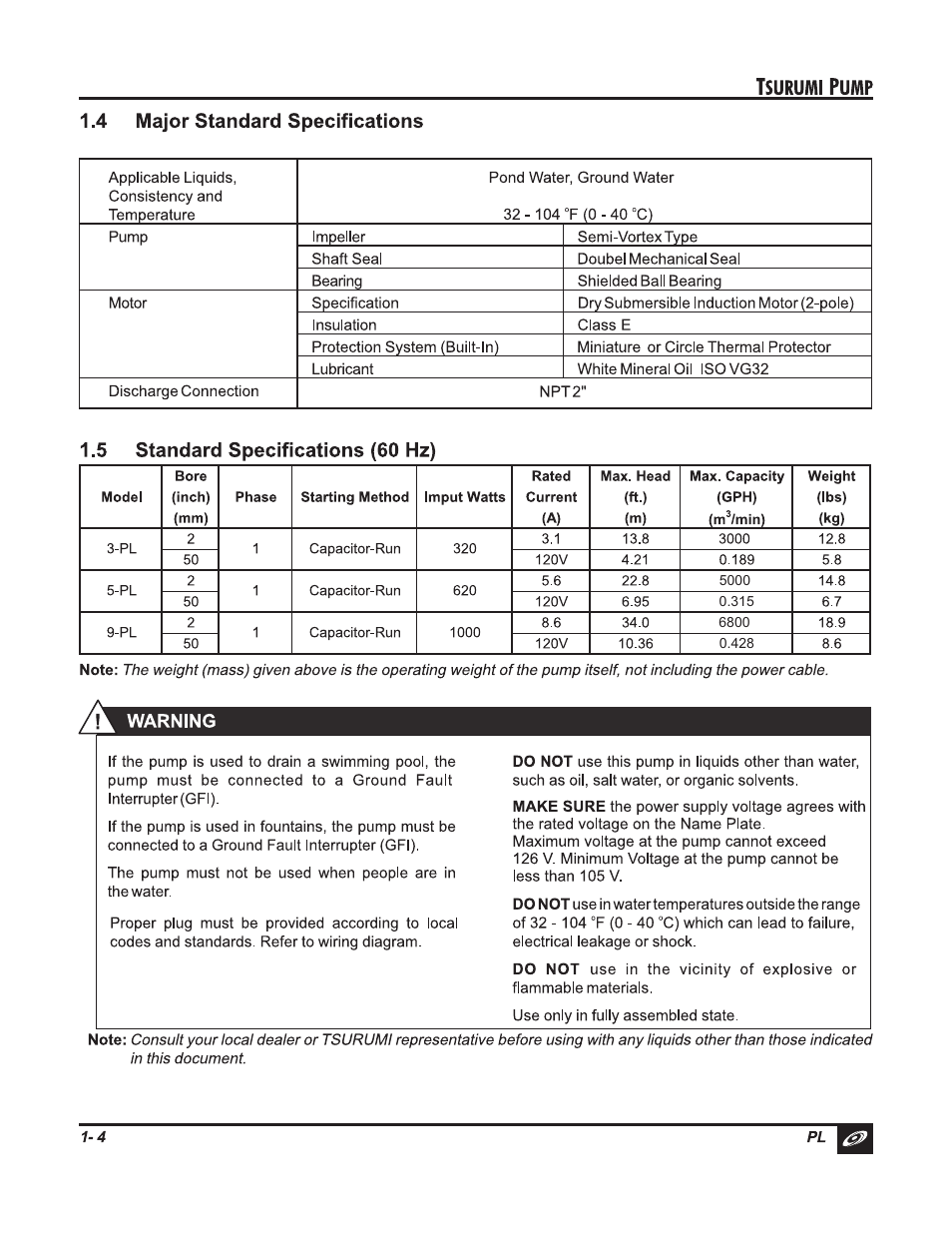 Tsurumi PL Pumps User Manual | Page 7 / 20