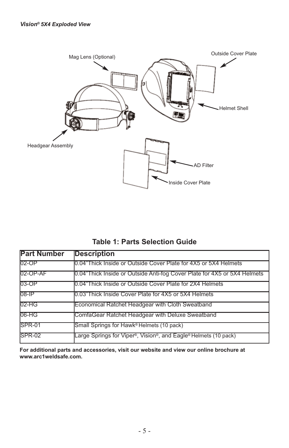 Part number description, Table 1: parts selection guide | ArcOne Auto-Darkening Filters (Singles, Hawk, Viper) User Manual | Page 6 / 8