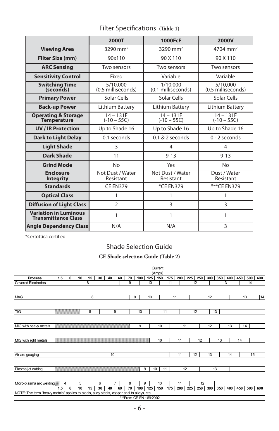 6 - shade selection guide, Filter speciﬁcations | ArcOne Carrera, Europe User Manual | Page 7 / 12