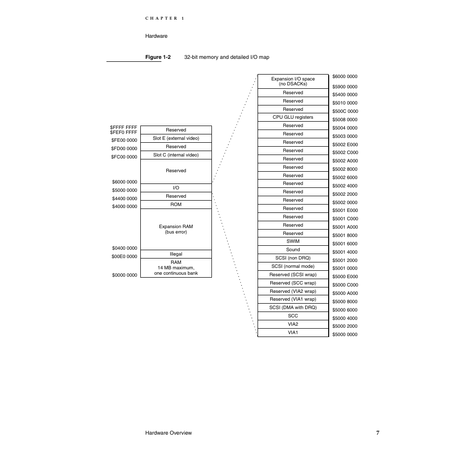Apple Macintosh PowerBook 165c User Manual | Page 17 / 25