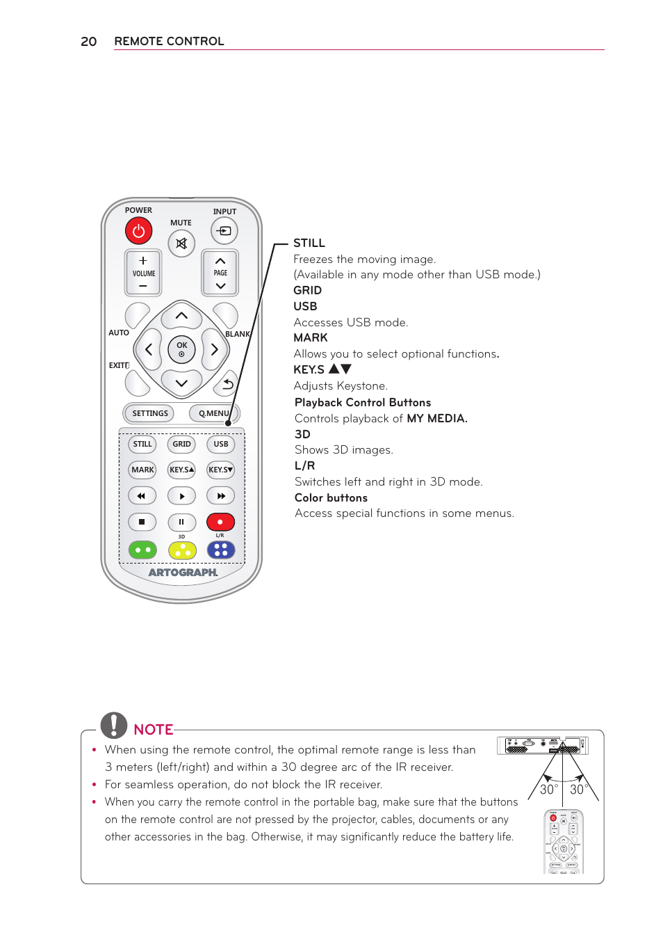 Remote control | Artograph LED 500 Owners Manual User Manual | Page 20 / 61