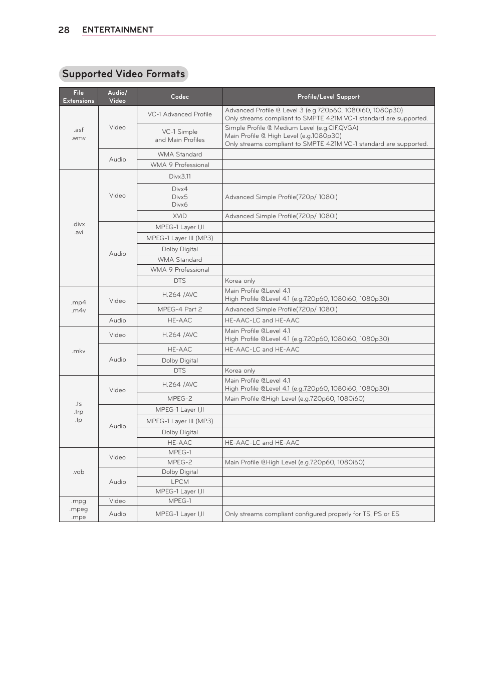 Supported video formats, Entertainment | Artograph LED 500 Owners Manual User Manual | Page 28 / 61