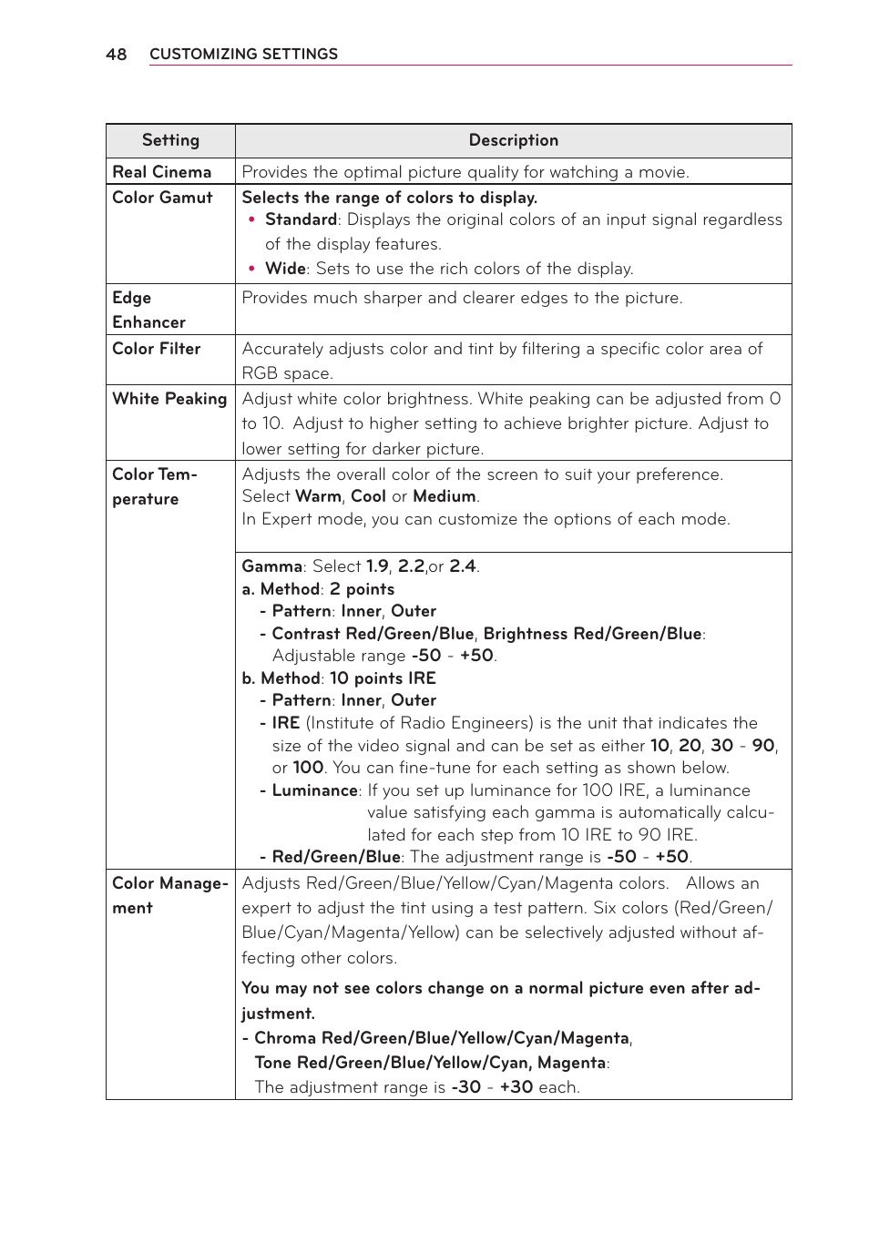 Artograph LED 500 Owners Manual User Manual | Page 48 / 61