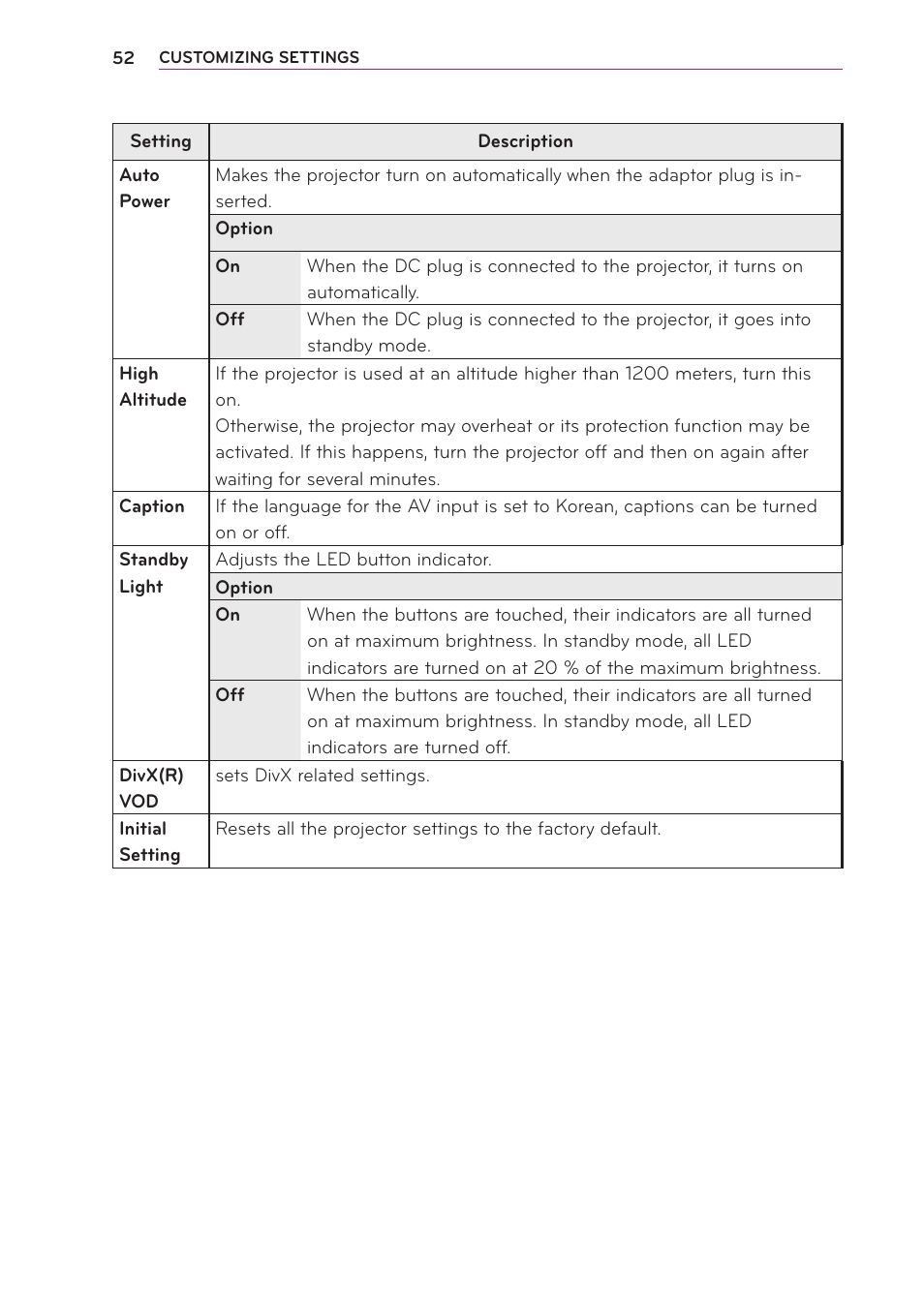 Artograph LED 500 Owners Manual User Manual | Page 52 / 61