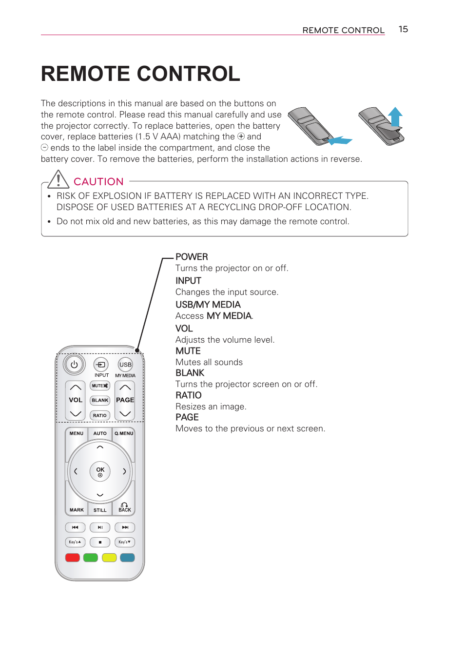 Remote control, Caution | Artograph LED 300 Owners Manual User Manual | Page 15 / 51