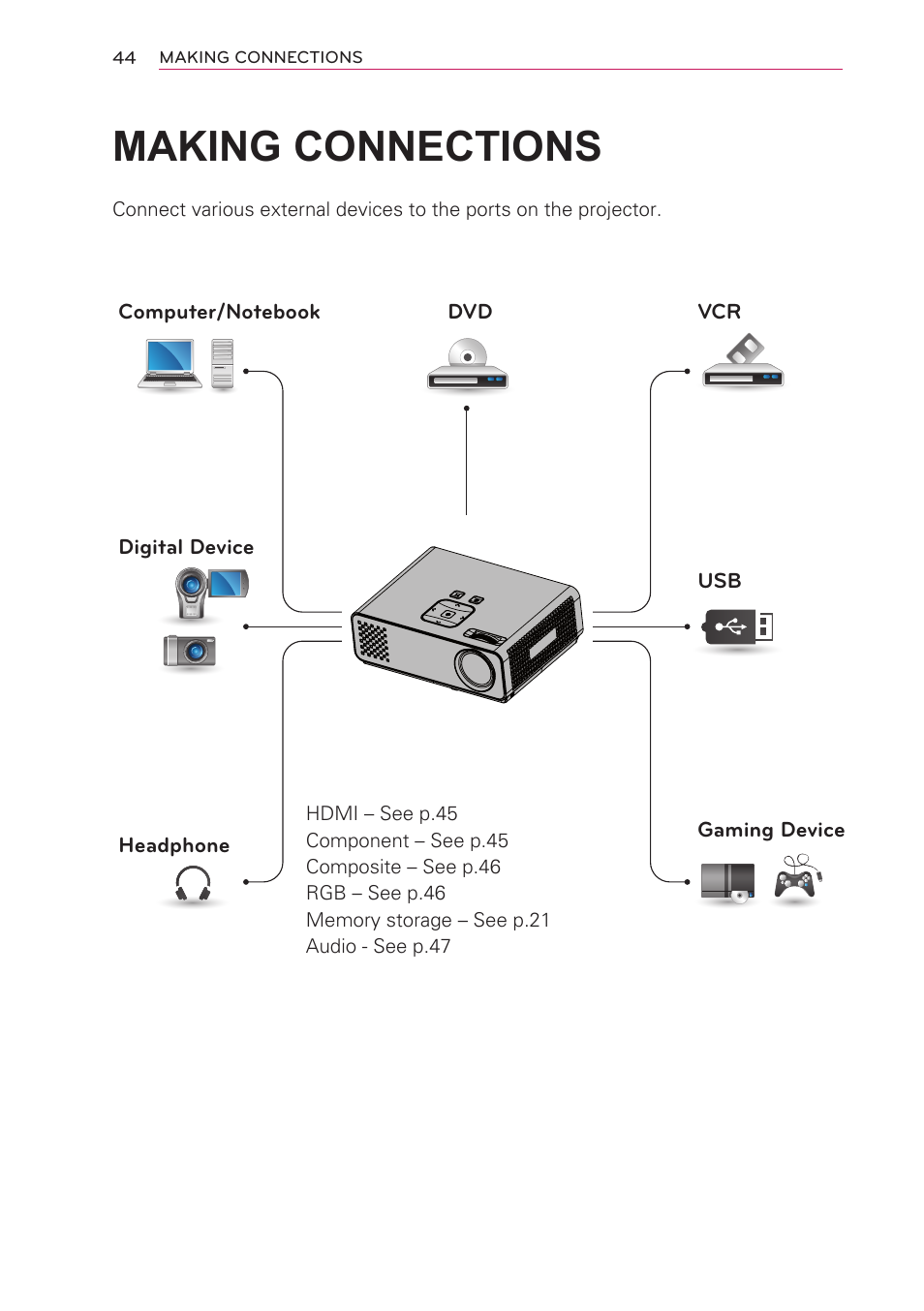 Making connections, Making connections 44 | Artograph LED 300 Owners Manual User Manual | Page 44 / 51