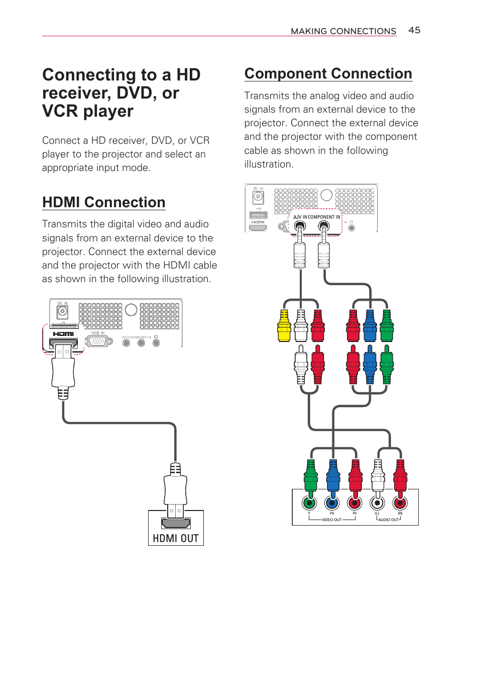 Connecting to a hd receiver, dvd, or vcr player, Hdmi connection, Component connection | Hdmi out | Artograph LED 300 Owners Manual User Manual | Page 45 / 51