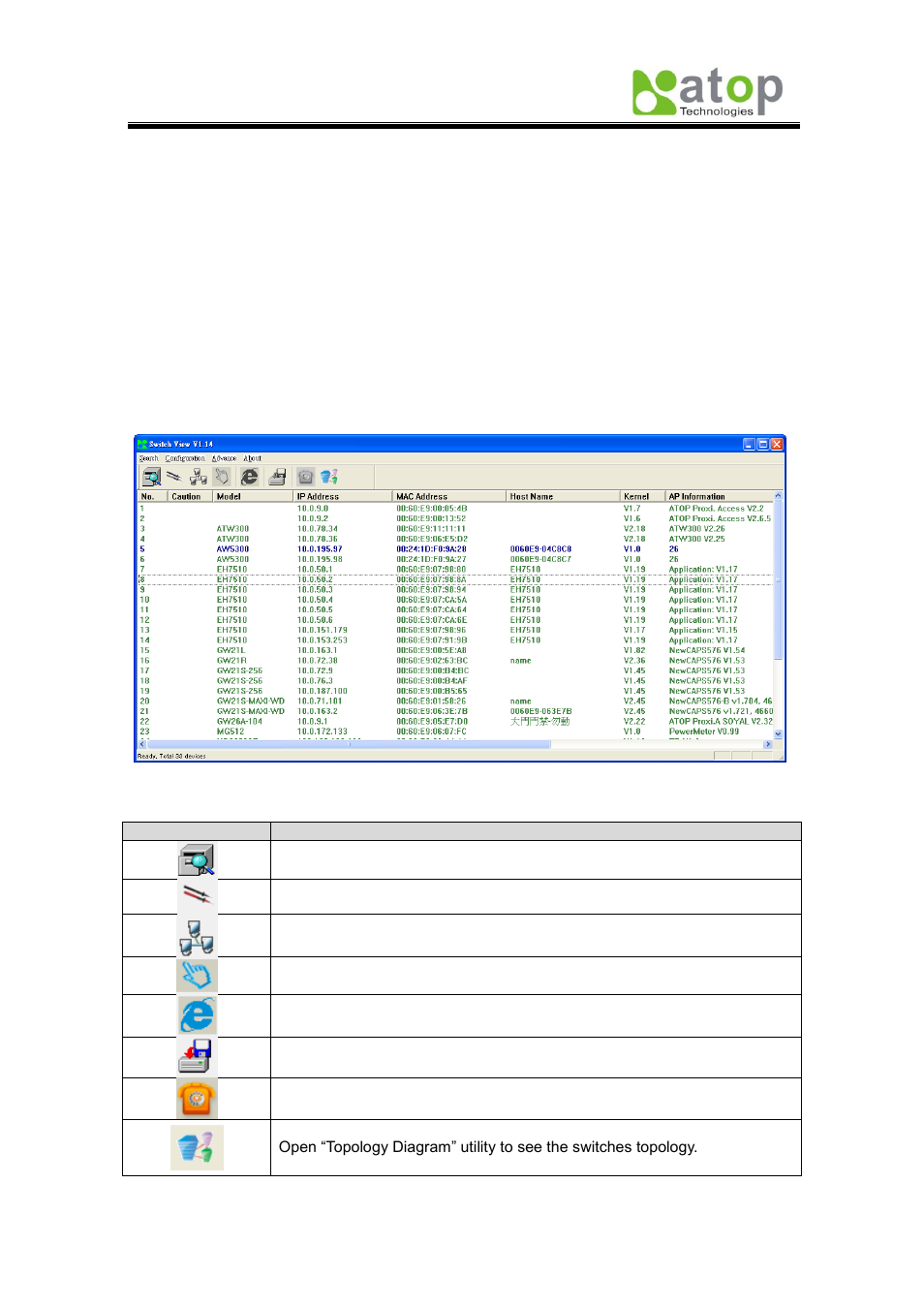 1 switchview, Chapter 4: switchview & topolog diagram | Atop Technology EH7510 User manual User Manual | Page 106 / 120