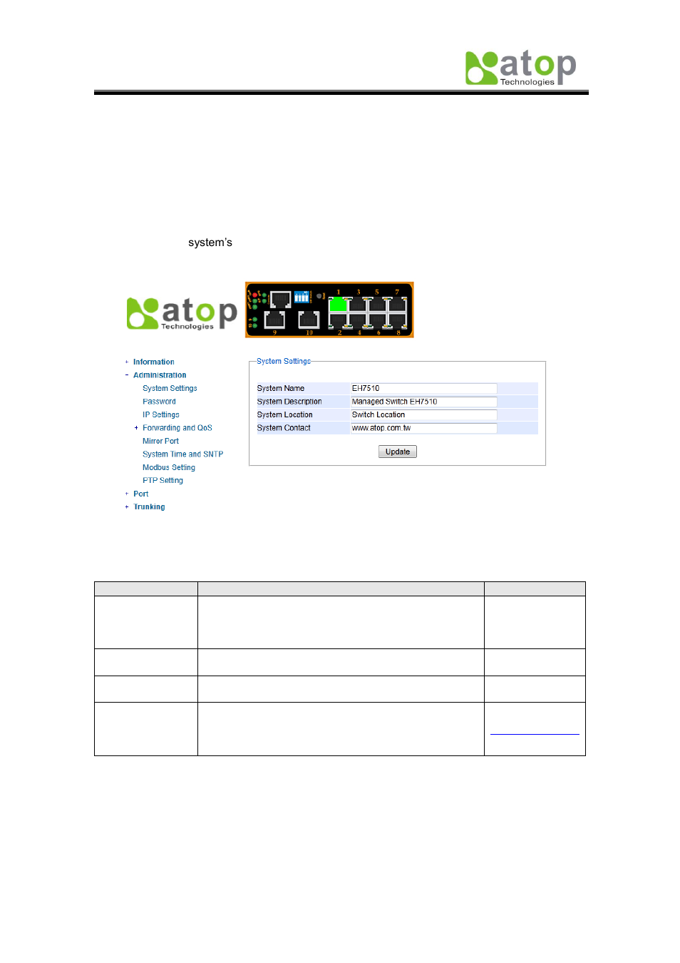 2 password, 3 administration, 1 system settings | Atop Technology EH7510 User manual User Manual | Page 17 / 120