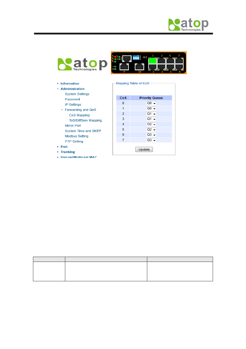 2 tos/diffserv mapping, 1 cos mapping | Atop Technology EH7510 User manual User Manual | Page 23 / 120